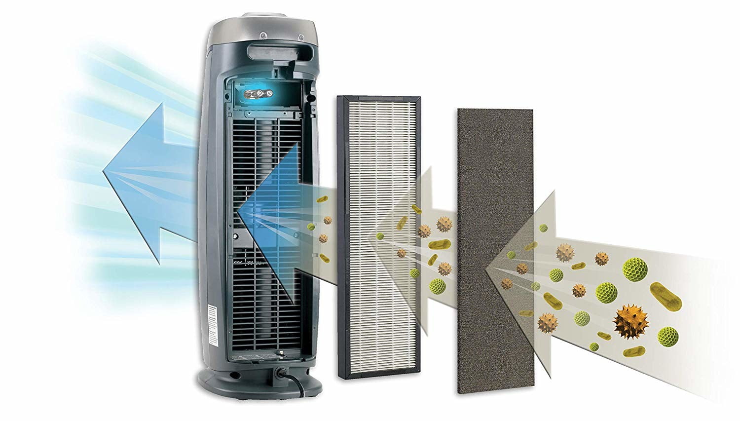 Protect yourself from germs with a discounted GermGuardian air purifier